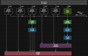 Alchemy Factory 聖遺物 木星 フロー図 チャート