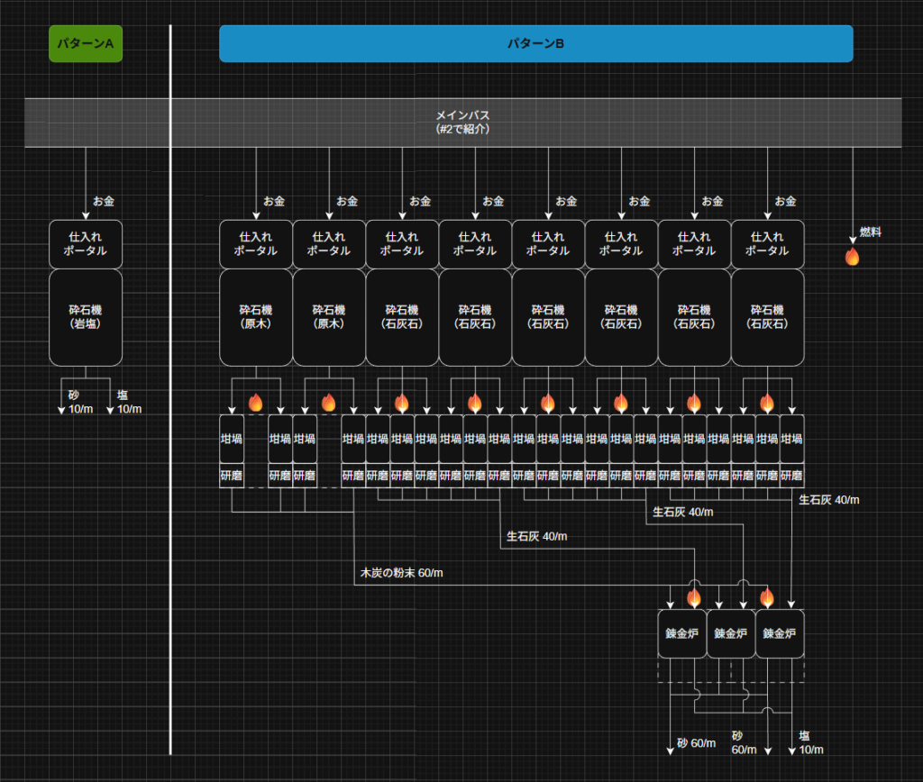 Alchemy Factory 塩 レシピ