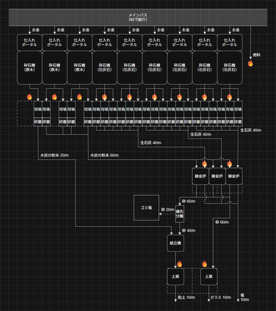 Alchemy Factory 土星 レシピ
